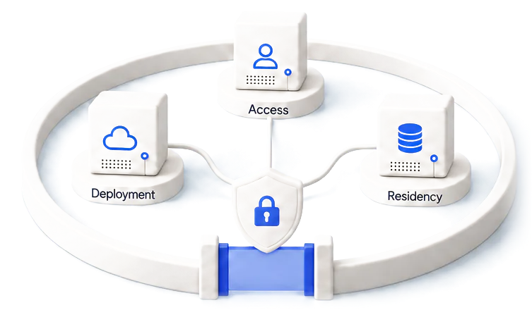 Deployment, access and residency blocks inside a secured perimeter with a lock